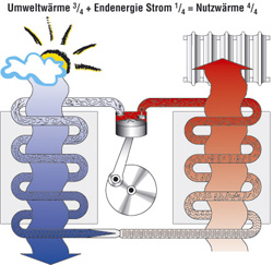 funktionsschema